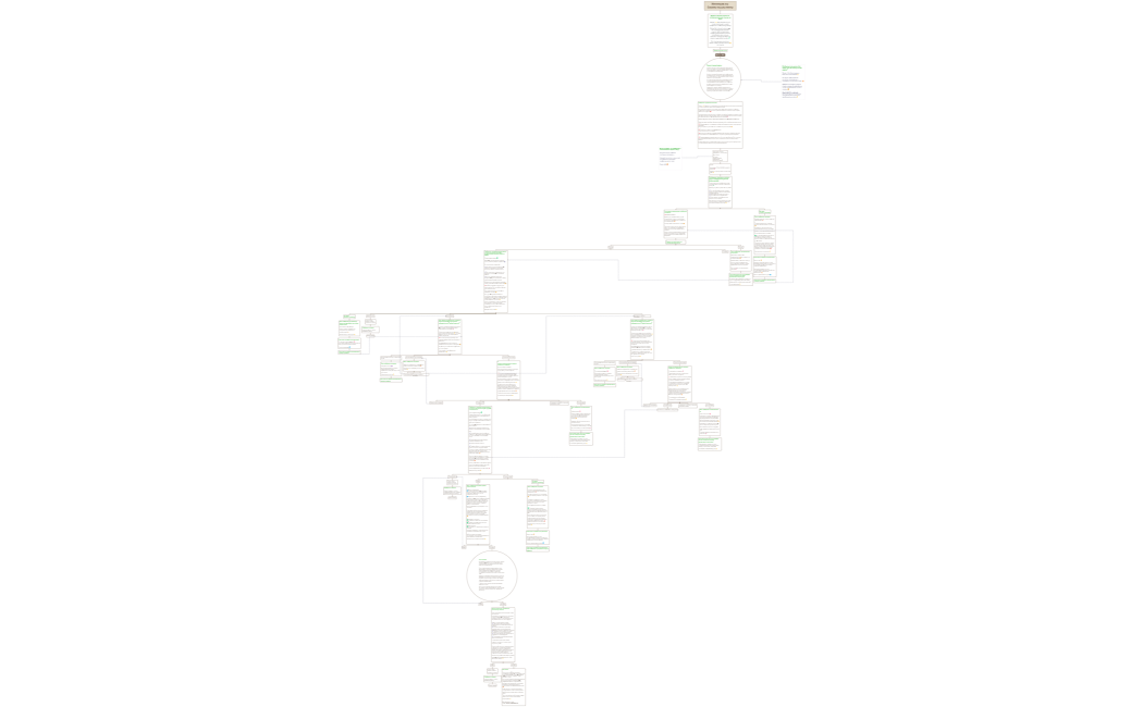 Интенсив по бизнес-ассистенту