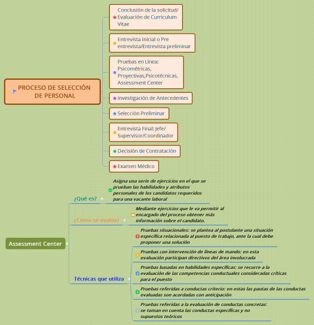 SELECCIÓN DE PERSONAL