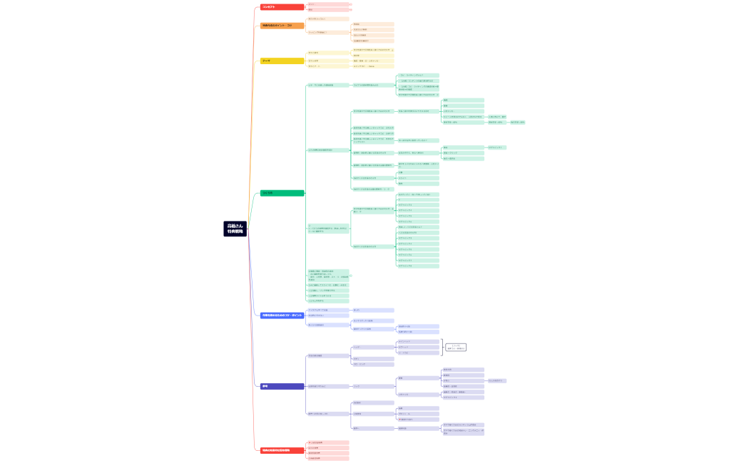 高橋さん特典戦略