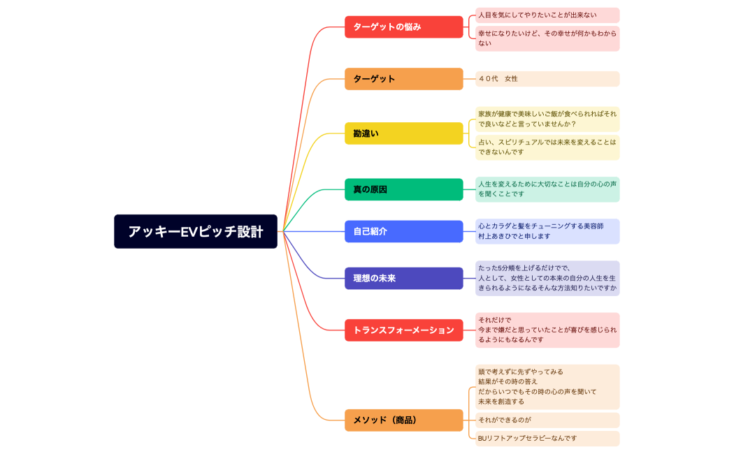 アッキーEVピッチ設計