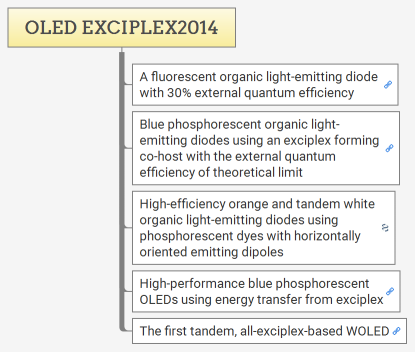 OLED EXCIPLEX2014