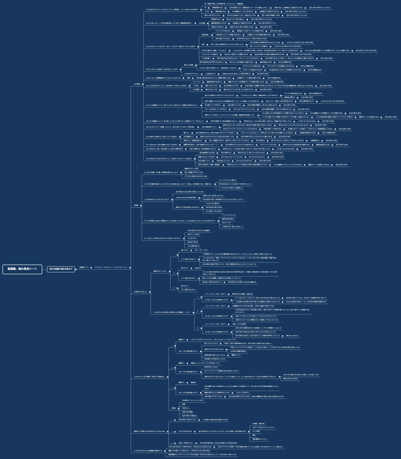 価値観、強み発見シート