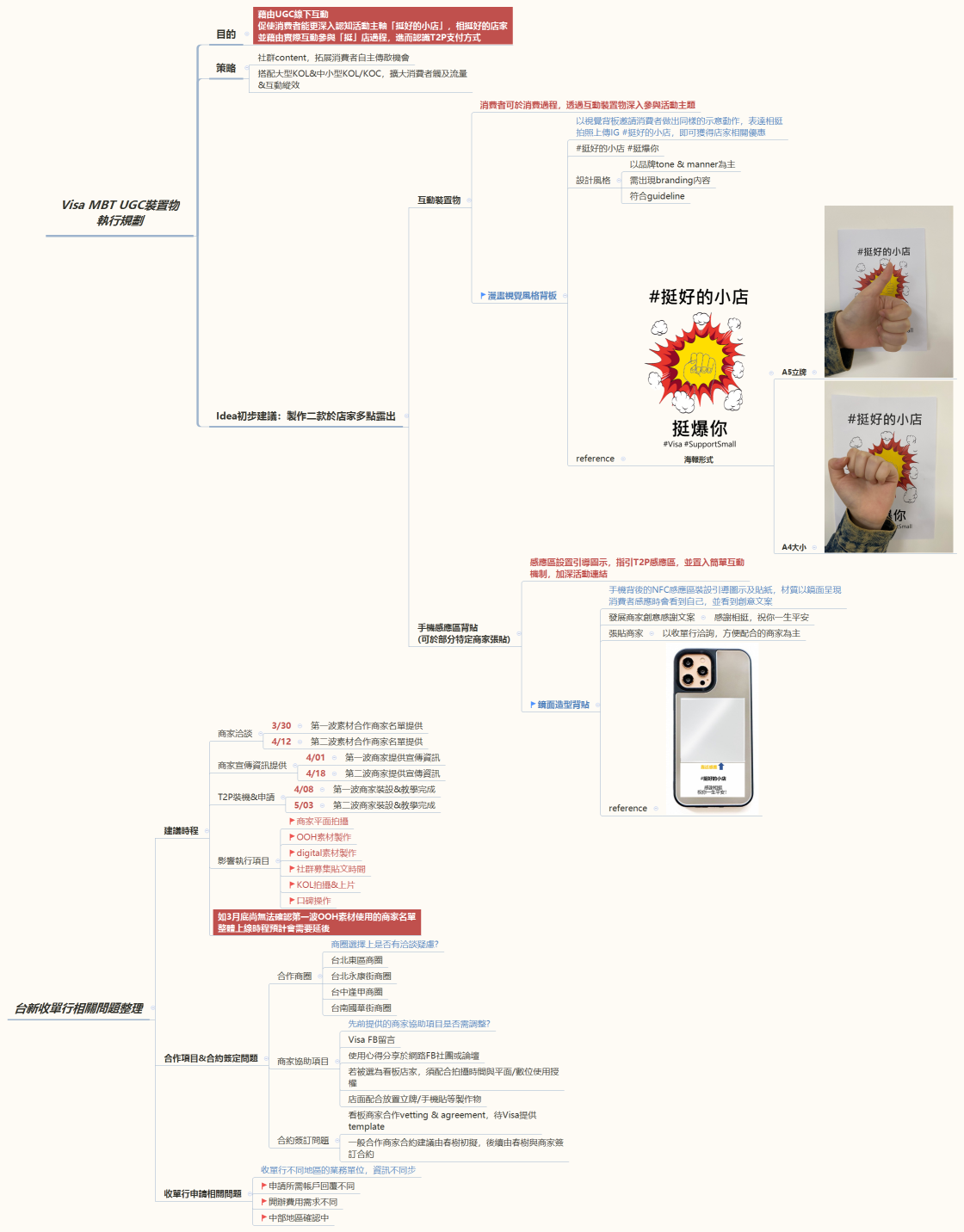 Visa MBT UGC裝置物 執行規劃
