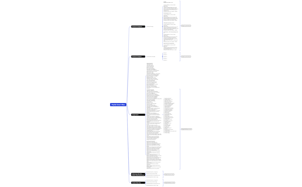 Mayfair Smart Villas