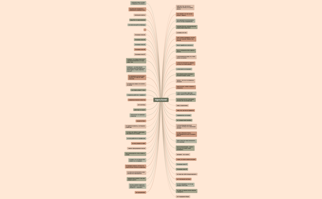 Карта болей