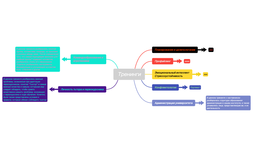 Без названия.xmind