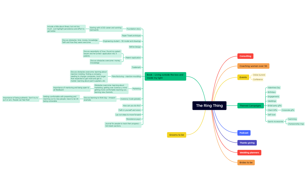 The Ring Thing.xmind