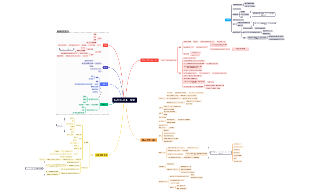 PATORA(脱毛・痩身)