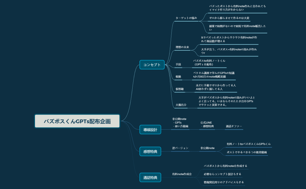 デフォルトマップ