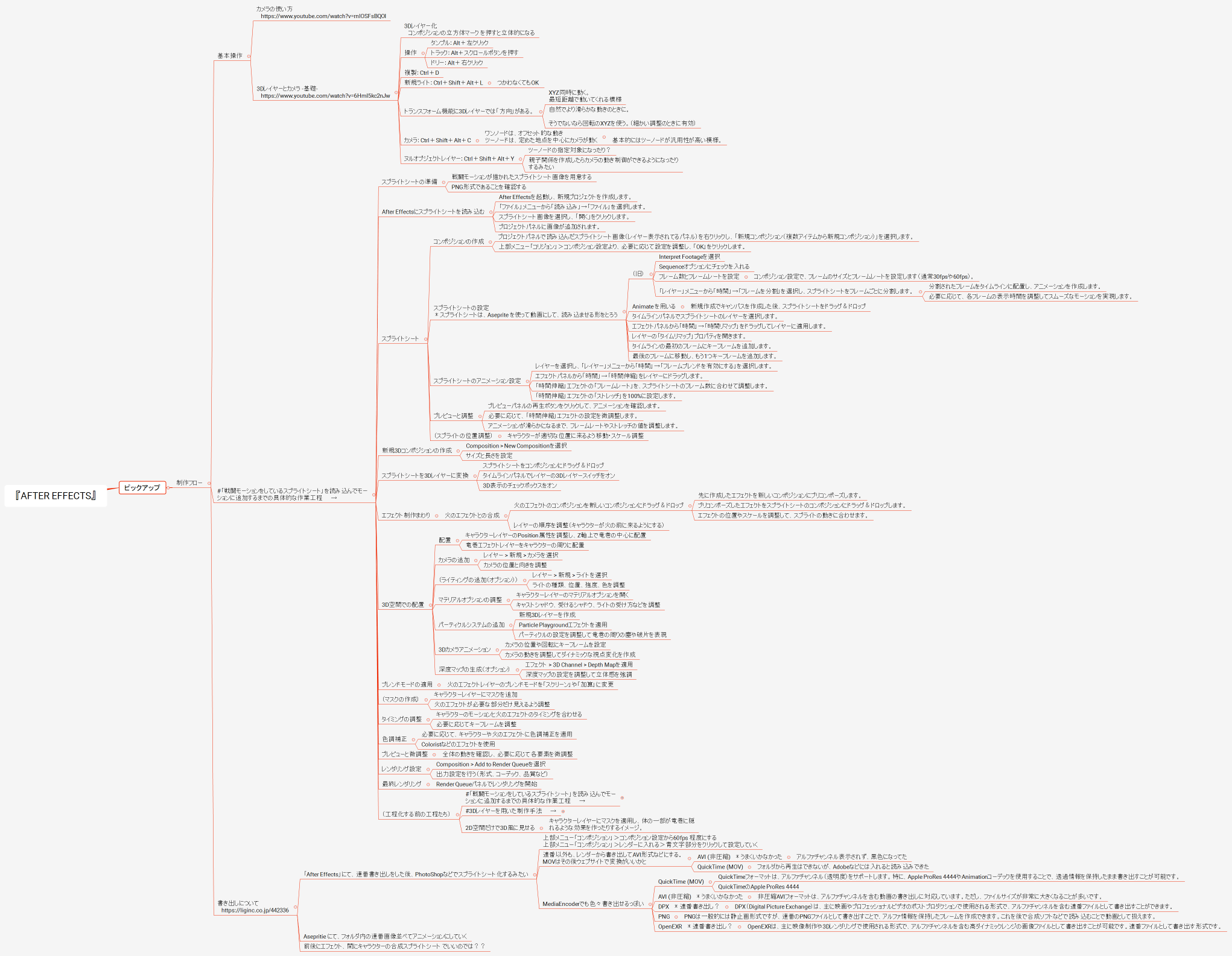 『After Effects』 フロー