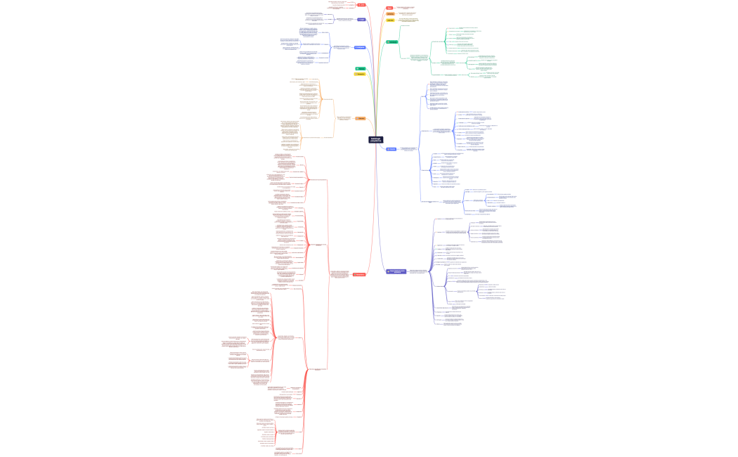 Semiología psiquiátrica