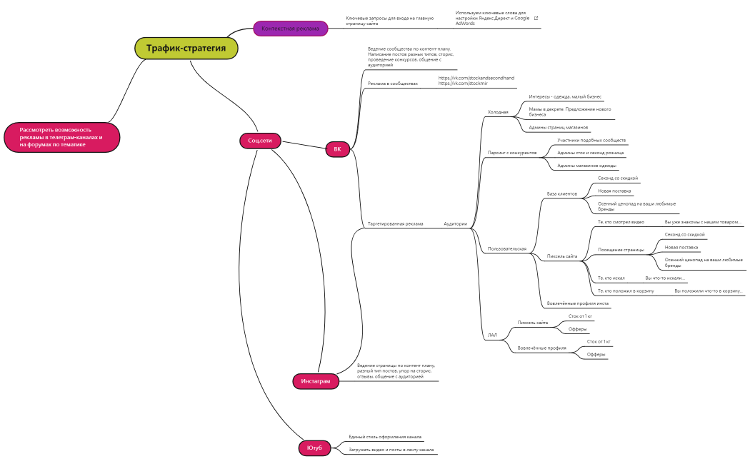 Трафик-стратегия Оптоф