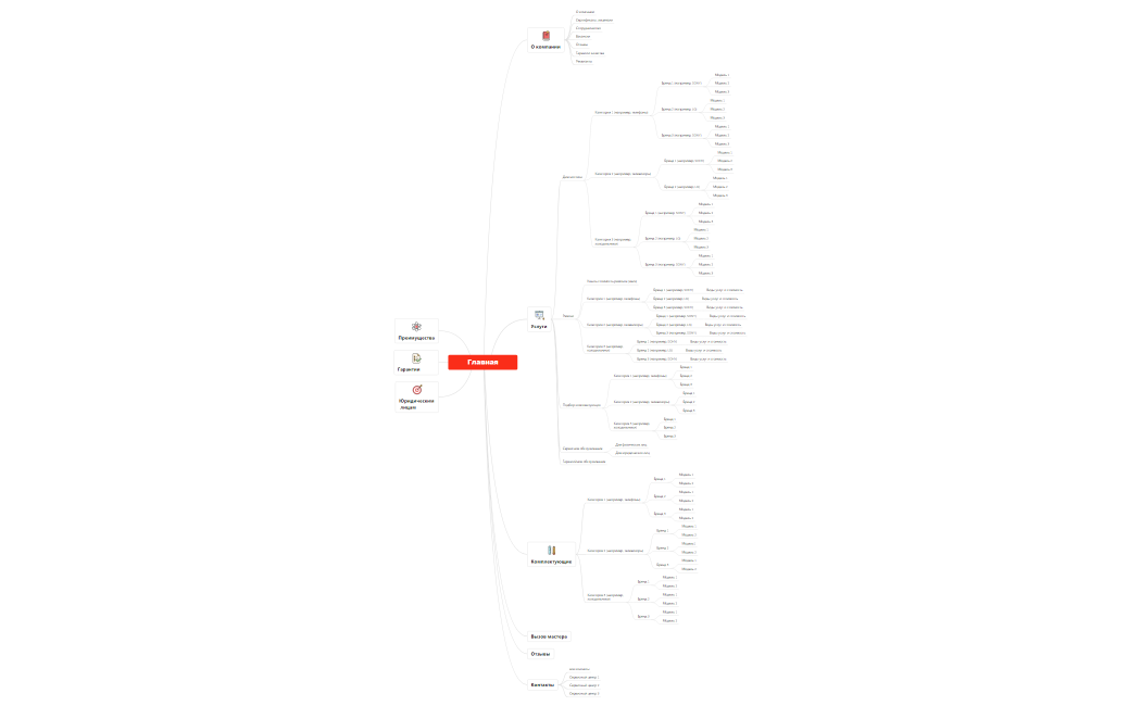 Главная сервис