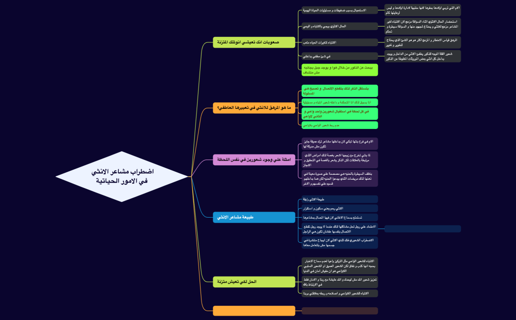 اضطراب مشاعر الانثي في الامور الحياتية