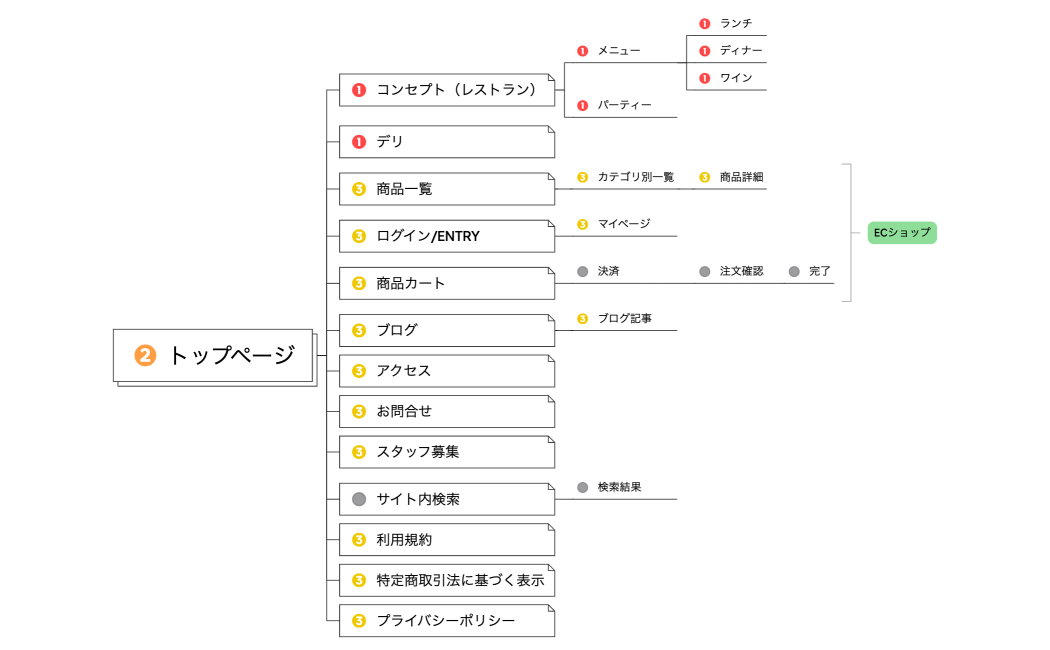 フラットリア_ディレクトリマップ