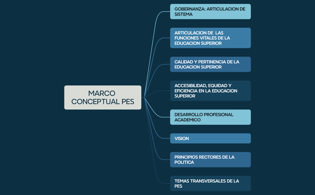 MARCO CONCEPTUAL PES