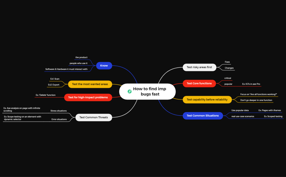 4How to find imp bugs fast