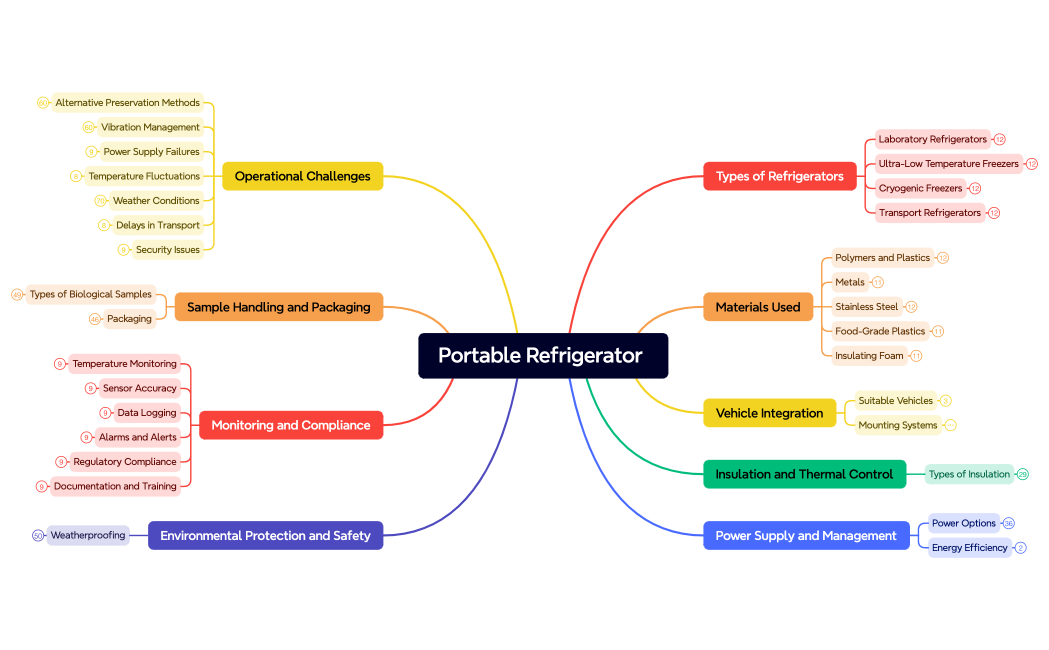 Ajay.Tirividi_SystemsThinking_CourseProject