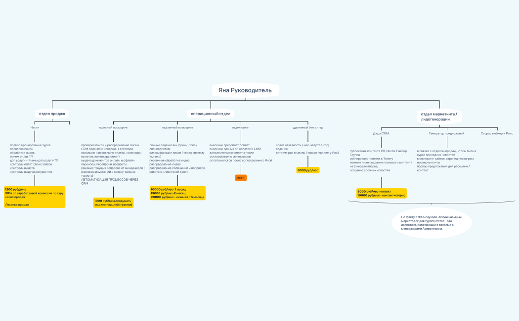 Яна Руководитель 