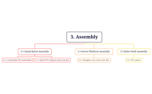 Assembly_xMind