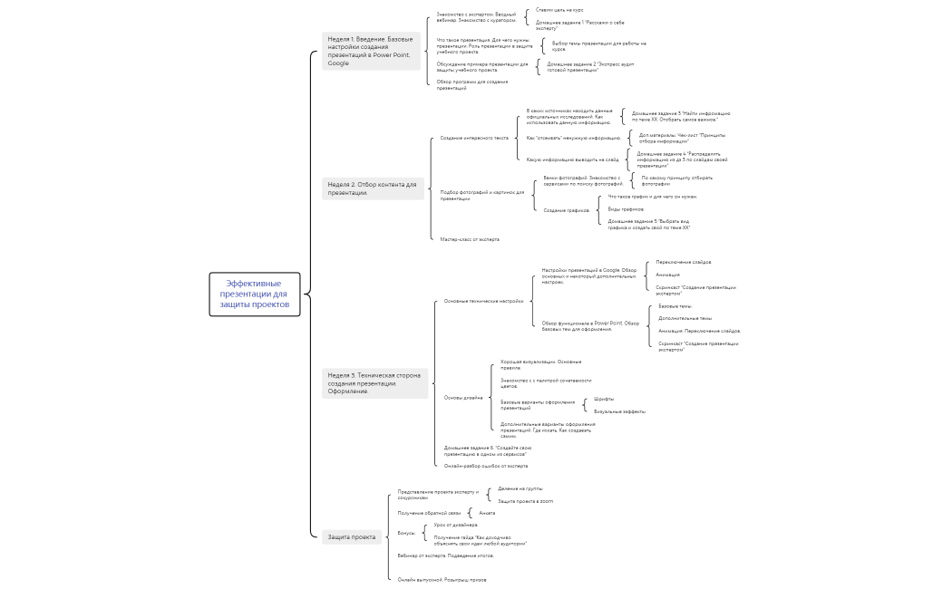 Эффективные презентации для защиты проектов
