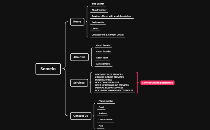 Semelo Global Solutions