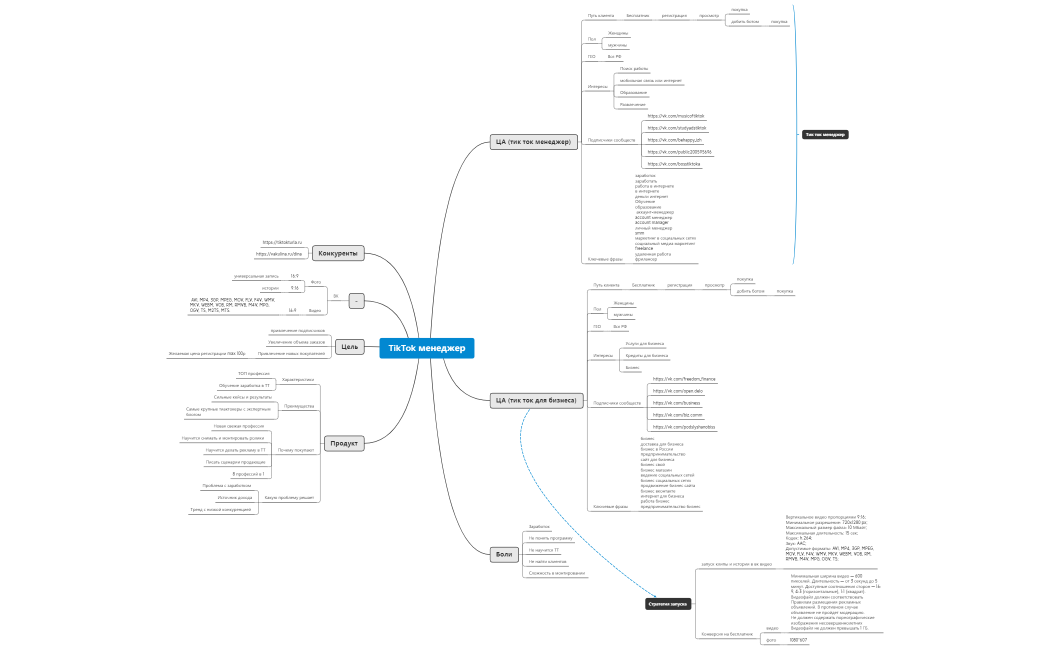 Тик ток менеджер