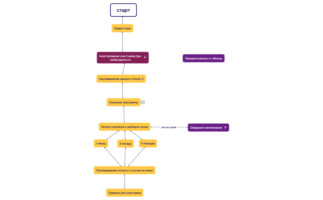 Ментальная карта