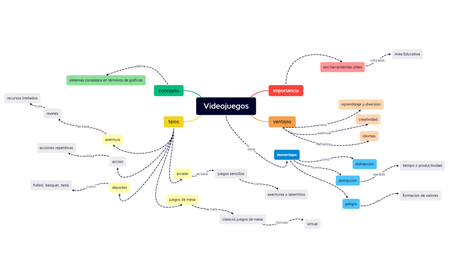 mapa mental Videojuegos - Luis Navarro Jimenez.xmind