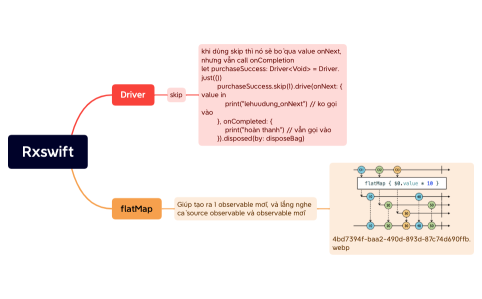 Rxswift.xmind