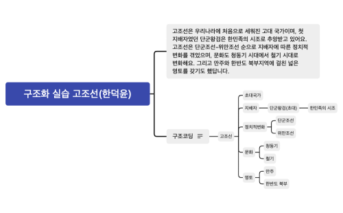 구조화 실습 고조선(한덕윤)