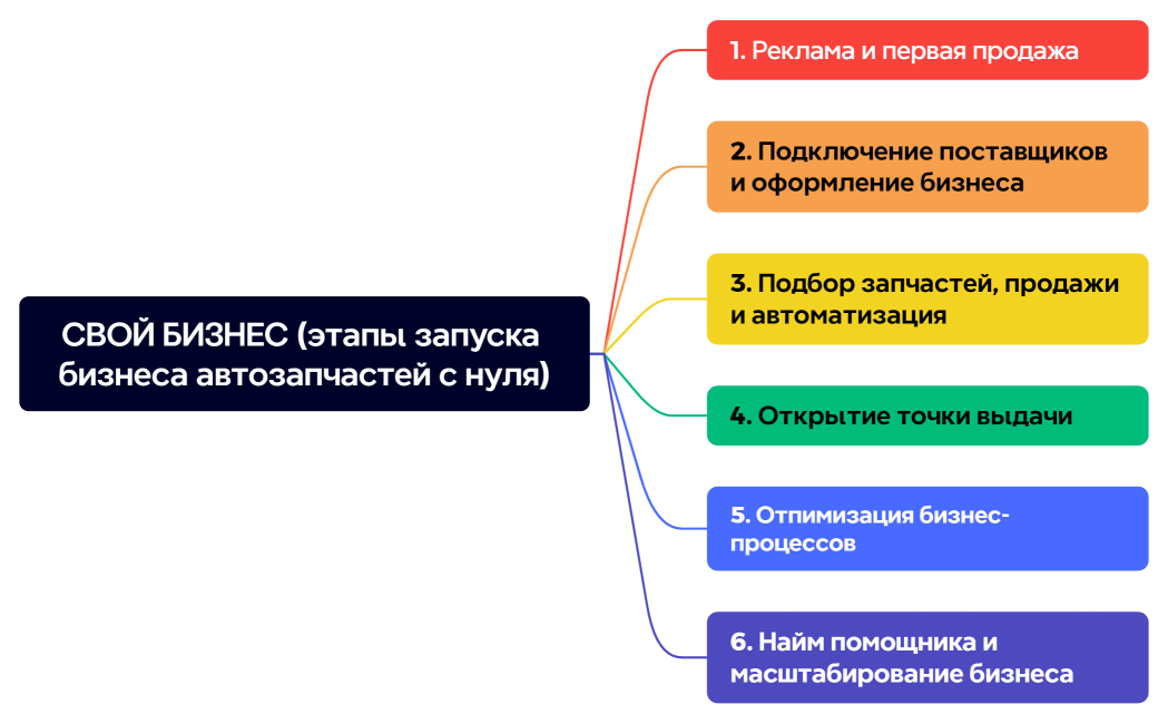 СВОЙ БИЗНЕС
