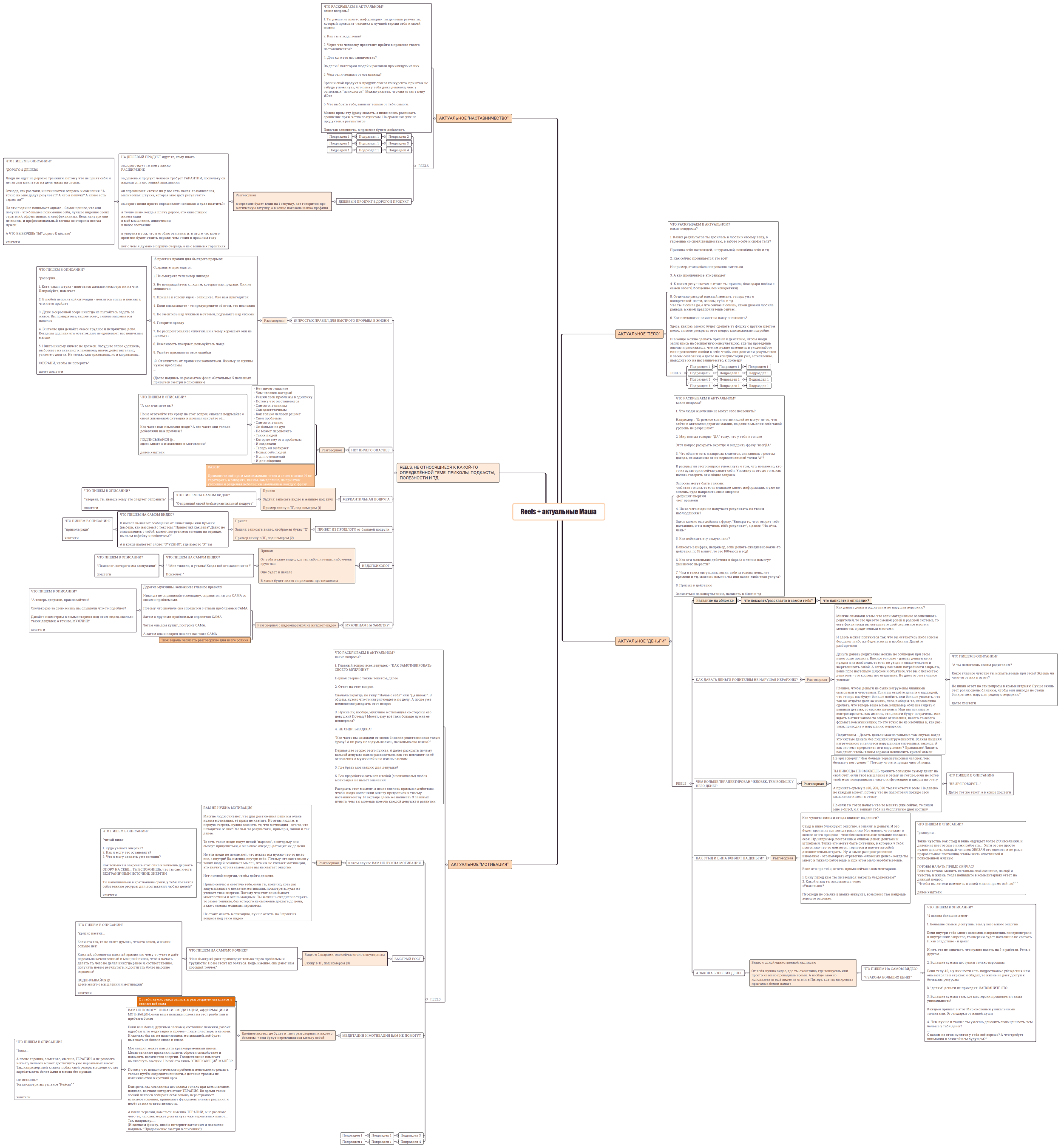 Reels + актуальные Маша