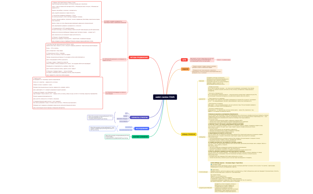 нейл салон США