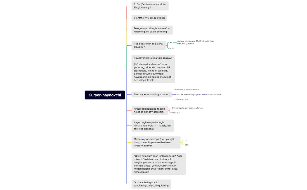 JOBS Курьер. (2)