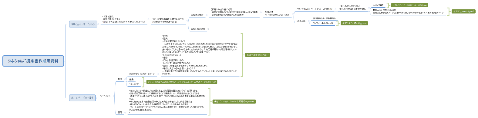 タネちゃんご提案書作成用資料