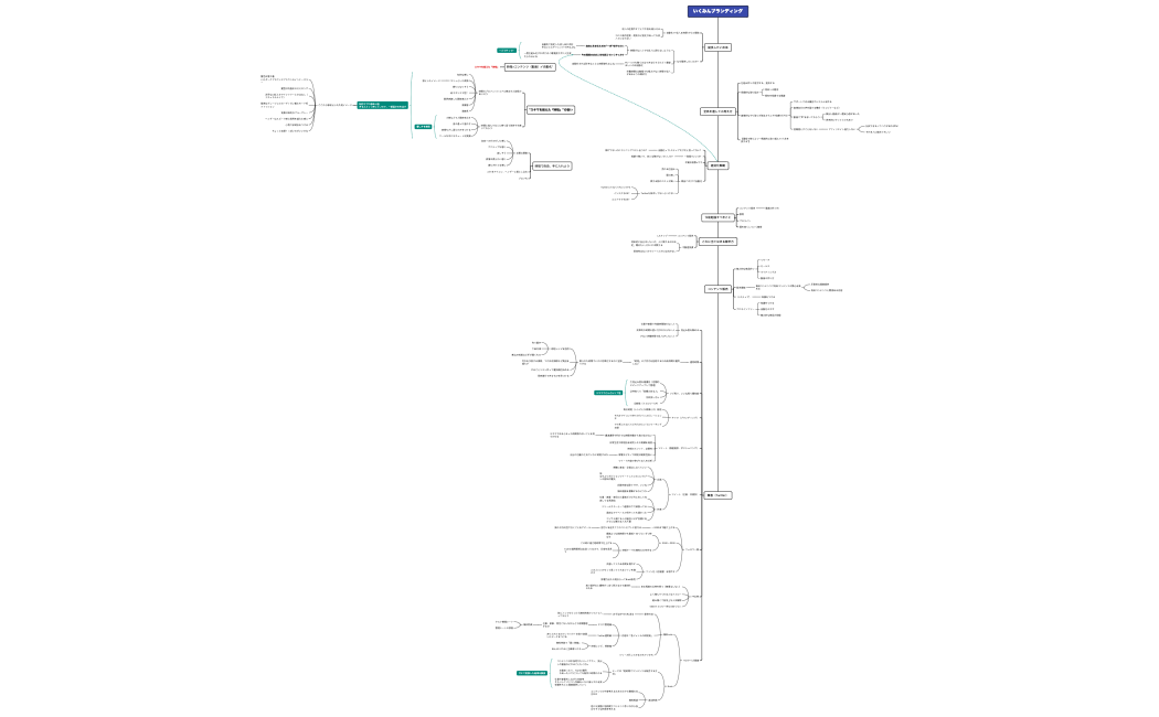 いくみんブランディング