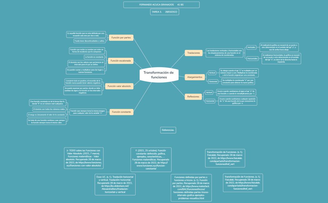 Transformación de funciones.