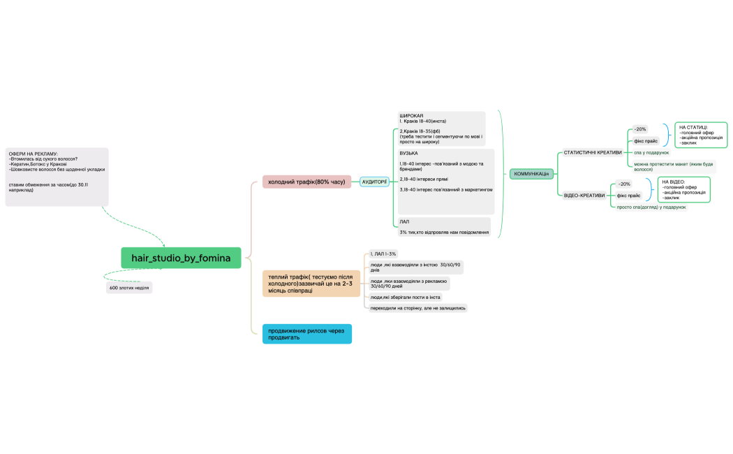 hair_studio_by_fomina