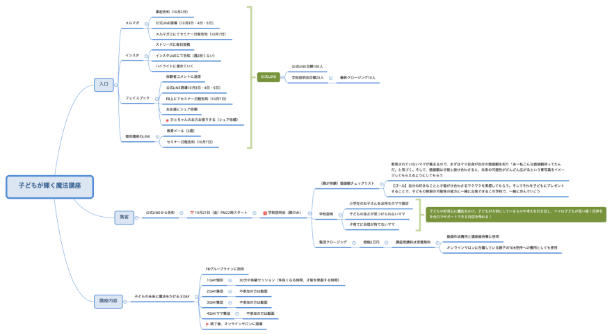 子どもが輝く魔法講座