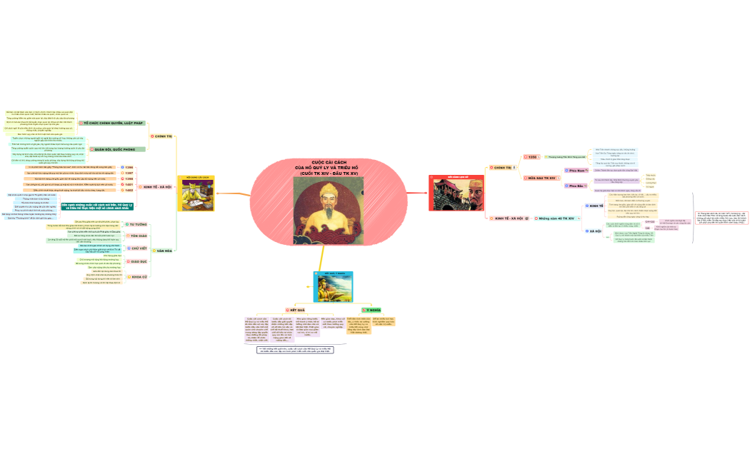 SƠ ĐỒ TƯ DUY_SỰ HÌNH THÀNH LBCHXHCN XÔ VIẾT