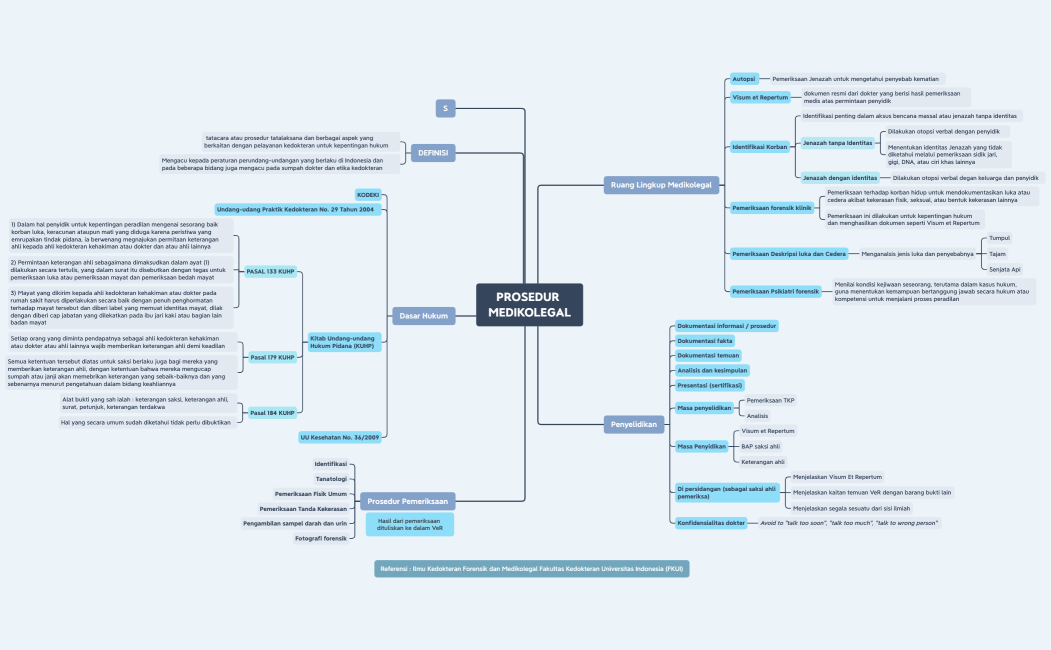 PROSEDUR MEDIKOLEGAL