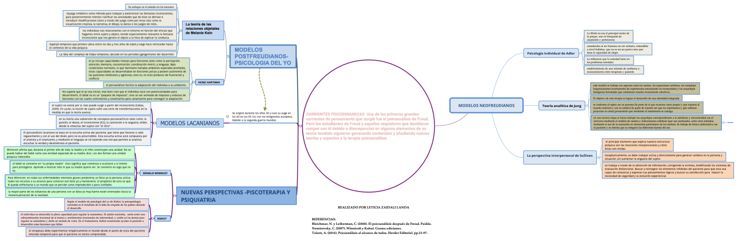 MODELOS NEOFREUDIANOS