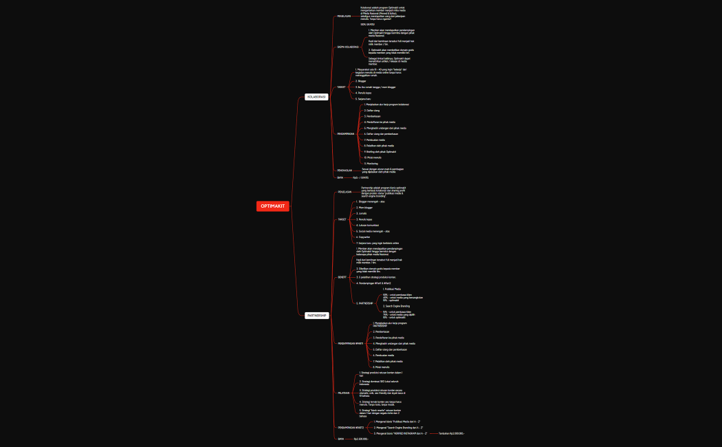 PROGRAM PARTNERSHIP(1)