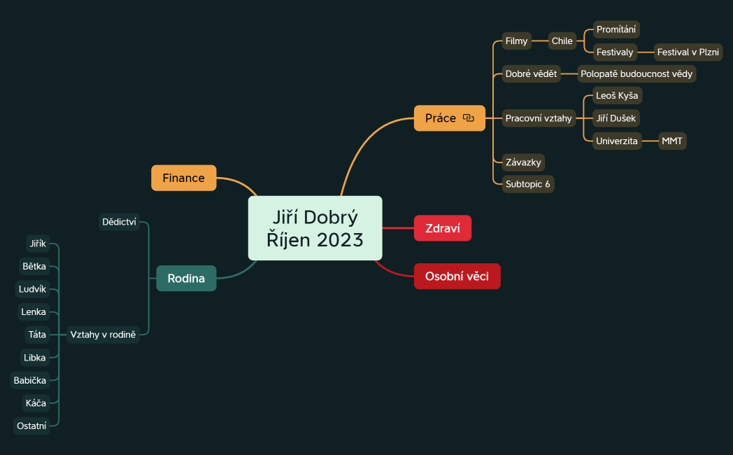 Jiří DobrýŘíjen 2023