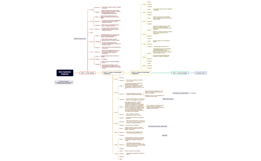 Аня стратегия психолог