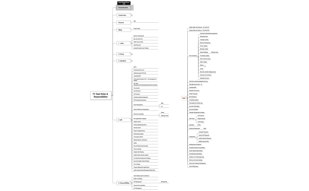 FS Team Roles & Responsiblities