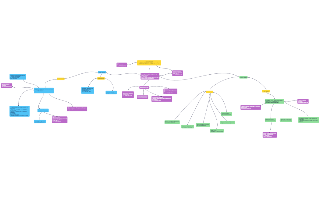 Организационная структура
