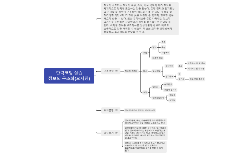 단락코딩_실습_정보의_구조화(이름)