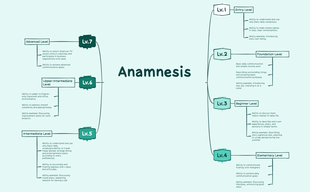 Anamnesis